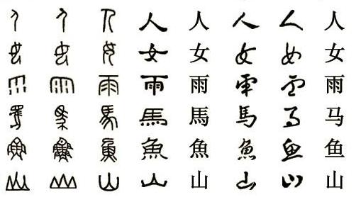 Mandarin language