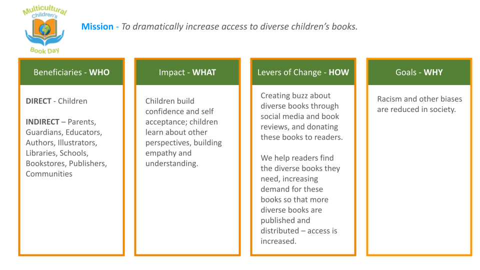 Multicultural Children's Book Day Strategy 2022